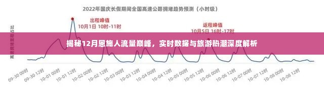 揭秘恩施旅游热潮，12月人流量巅峰深度解析与实时数据大揭秘