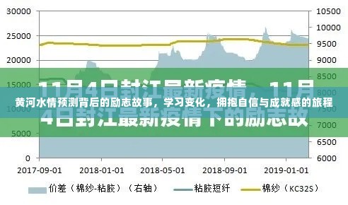 黄河水情预测背后的励志成长之旅，学习、变化与自信成就之路