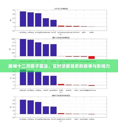 揭秘十二月因子算法，背后的故事与深远影响力解析