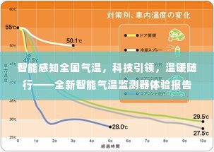 全新智能气温监测器，全国气温智能感知，科技引领温暖生活体验报告