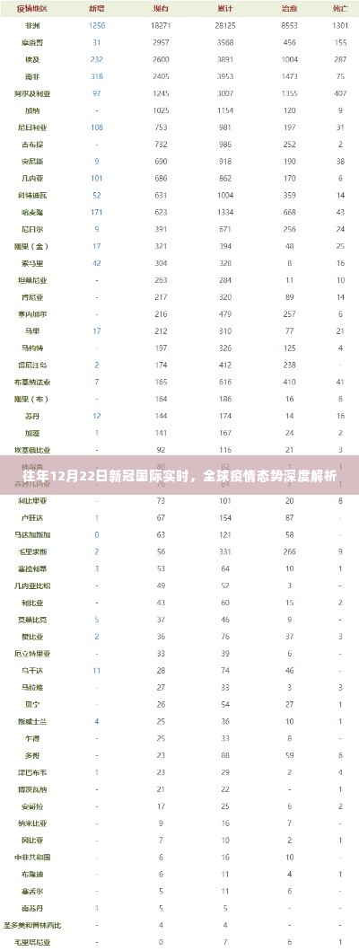 全球疫情态势深度解析，历年12月22日新冠国际实时观察