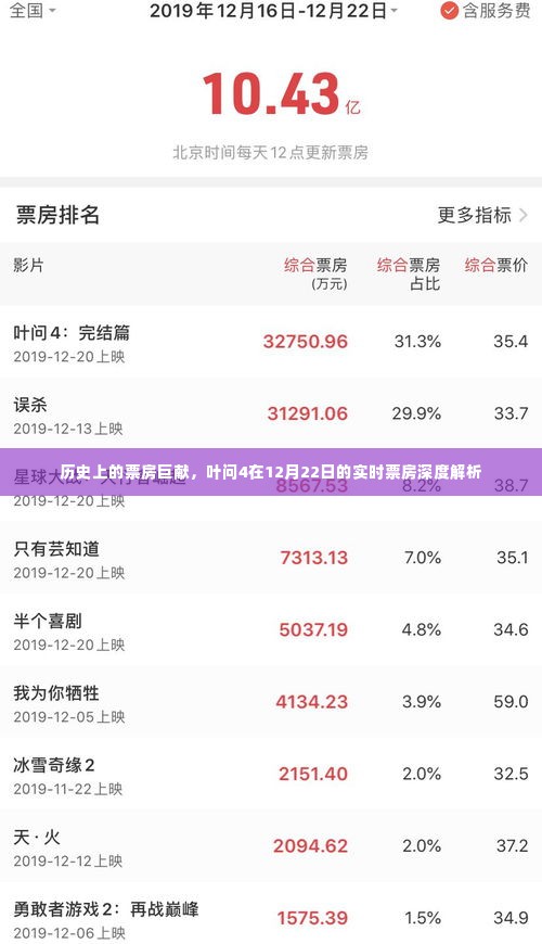 叶问4实时票房深度解析，历史巨献的票房表现与回顾