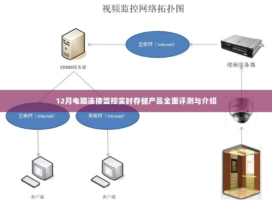 12月电脑连接监控实时存储产品深度评测与概览