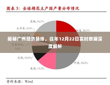 揭秘广州经济脉络，实时数据深度解析——往年12月22日观察报告