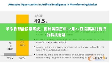 革命性智能投票系统揭秘，美国历年12月22日投票实时情况的科技探索