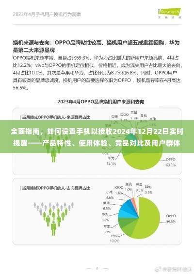 如何设置手机接收2024年12月22日实时提醒，产品特性、体验、竞品对比与用户群体分析全面指南