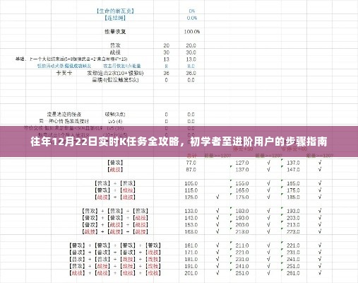 往年12月22日实时K任务全攻略，初学者到进阶用户的实战指南