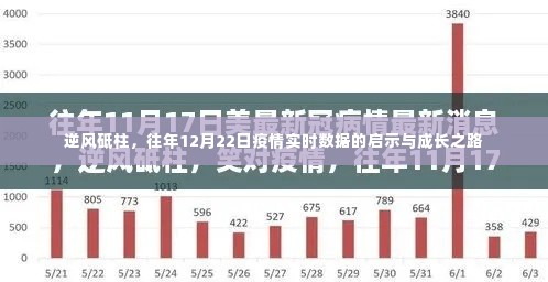 逆风砥柱，疫情启示与成长之路——往年12月22日疫情实时数据解析