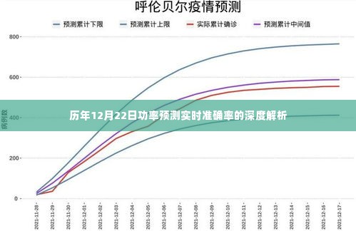 深度解析，历年12月22日功率预测实时准确率研究