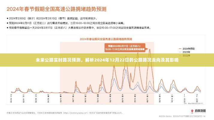 未来公路实时路况预测，解析2024年公路路况走向及其影响