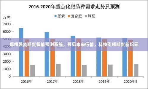 郑州强麦期货智能预测系统，科技领航期货新纪元，行情预见未来