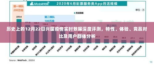 历史上的12月22日兴国疫情数据深度解析，实时评测、特性体验、竞品对比及用户群体洞察