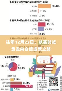 从实时减负走向自信成就之路，历年12月22日的探索与成长