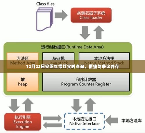 安阳红绿灯实时查询，便捷服务引发争议