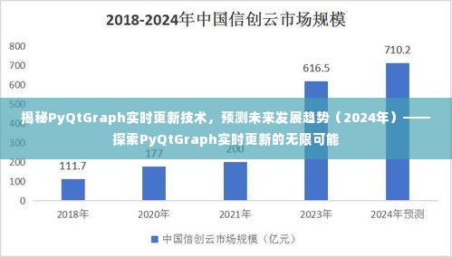 揭秘PyQtGraph实时更新技术，探索未来发展趋势与无限可能（2024年）