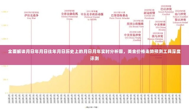 美金价格走势深度解读与预测工具评测，历史与实时分析图的全面透视