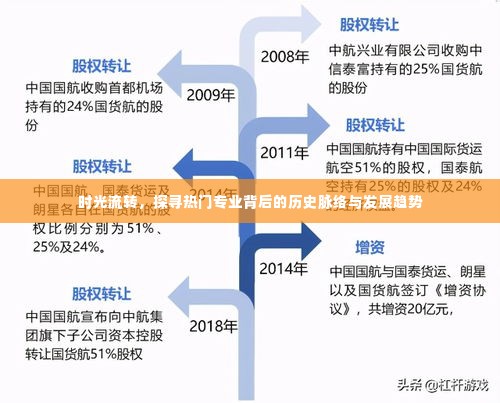 时光流转下的热门专业，历史脉络与未来趋势探索