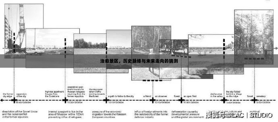 治愈景区，历史脉络、当下现状及未来走向探索