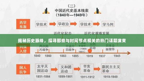 揭秘历史脉络，时间节点下的热门话题演变探寻