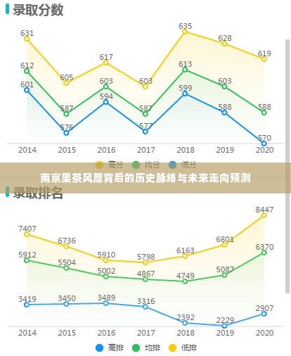 南京果茶风靡背后的历史脉络与未来走向预测分析