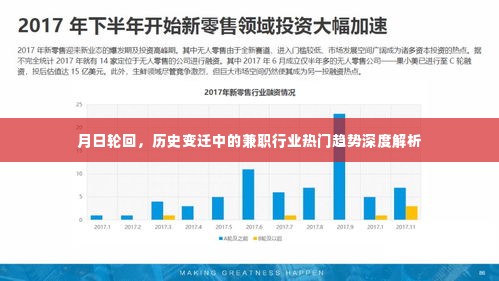 兼职行业热门趋势深度解析，月日轮回下的历史变迁与未来展望