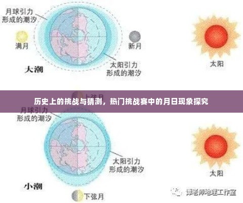 热门挑战赛的月日现象，历史挑战与猜测深度探究