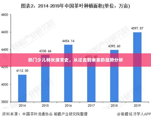 热门少儿特长演变史，过去、现在与未来趋势分析