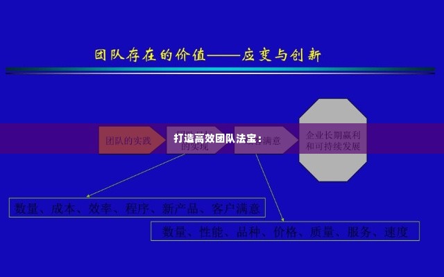 打造高效团队法宝： 