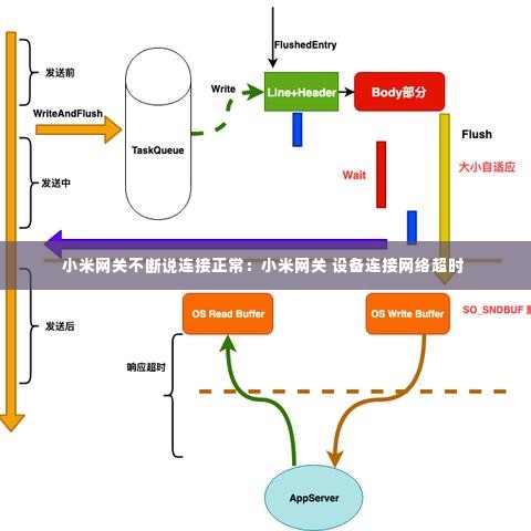 小米网关不断说连接正常：小米网关 设备连接网络超时 