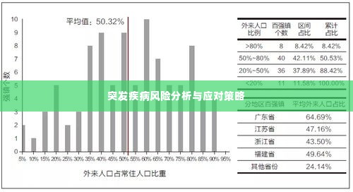 突发疾病风险分析与应对策略