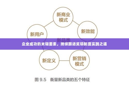 企业成功的关键要素，持续跟进奖惩制度实践之道