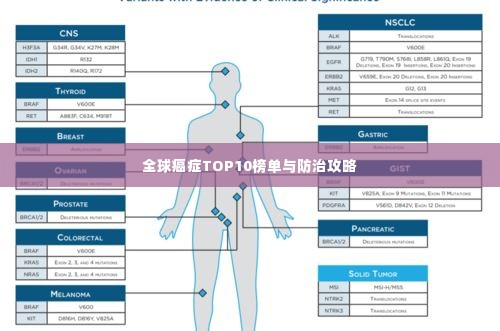 全球癌症TOP10榜单与防治攻略