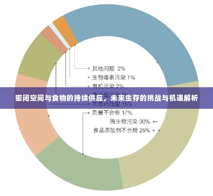 密闭空间与食物的持续供应，未来生存的挑战与机遇解析