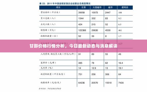 甘醇价格行情分析，今日最新动态与消息解读