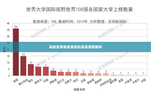 高校世界排名背后的深层原因解析