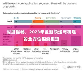 深度揭秘，2023年全新领域与机遇的全方位探索报道