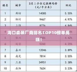 海口套装厂商排名TOP10榜单揭晓！