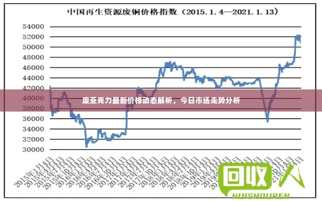 废亚克力最新价格动态解析，今日市场走势分析