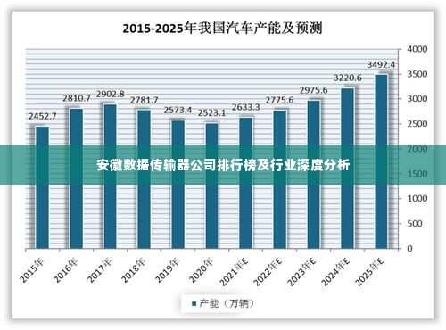 安徽数据传输器公司排行榜及行业深度分析