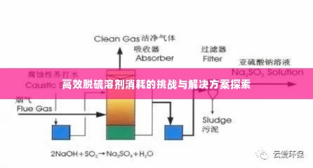 高效脱硫溶剂消耗的挑战与解决方案探索