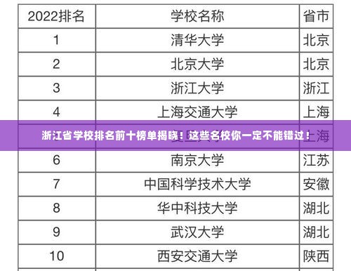 浙江省学校排名前十榜单揭晓！这些名校你一定不能错过！