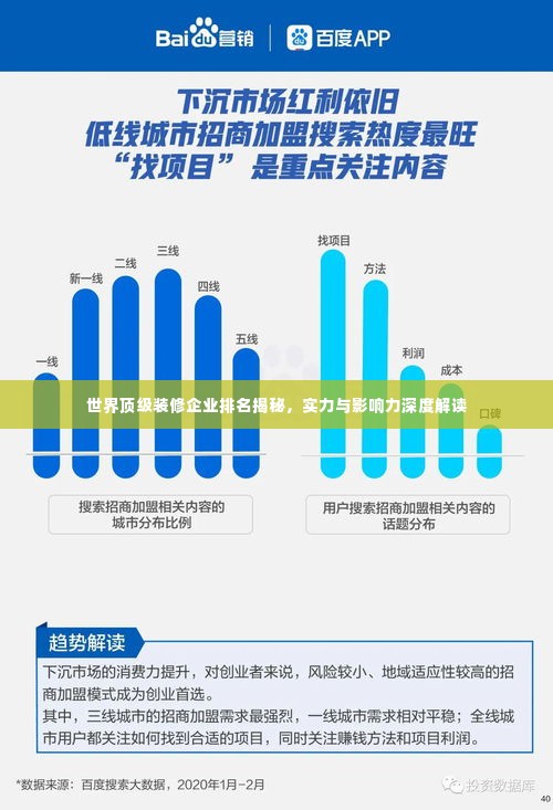 世界顶级装修企业排名揭秘，实力与影响力深度解读