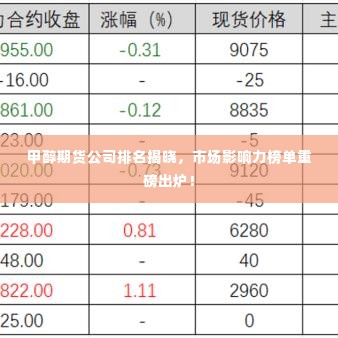 甲醇期货公司排名揭晓，市场影响力榜单重磅出炉！