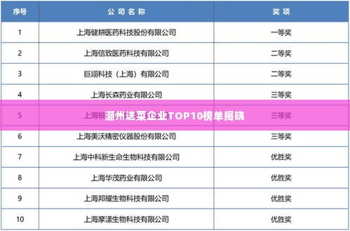 潮州送菜企业TOP10榜单揭晓