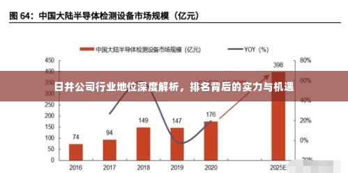 日井公司行业地位深度解析，排名背后的实力与机遇