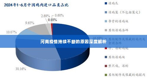 河南疫情持续不断的原因深度解析