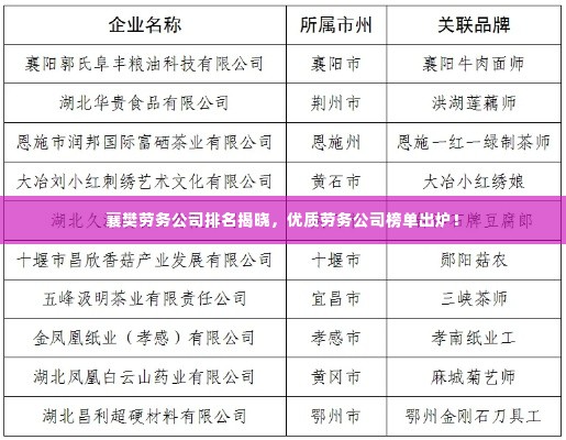 襄樊劳务公司排名揭晓，优质劳务公司榜单出炉！