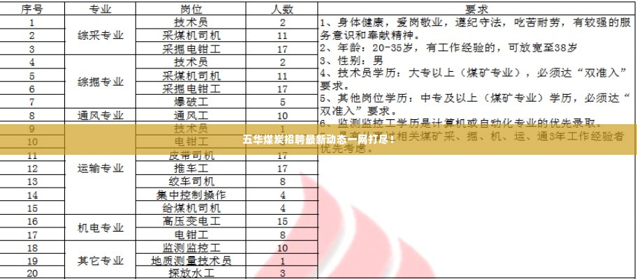 五华煤炭招聘最新动态一网打尽！