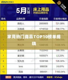 家用热门商品TOP10榜单揭晓