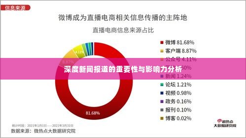 深度新闻报道的重要性与影响力分析